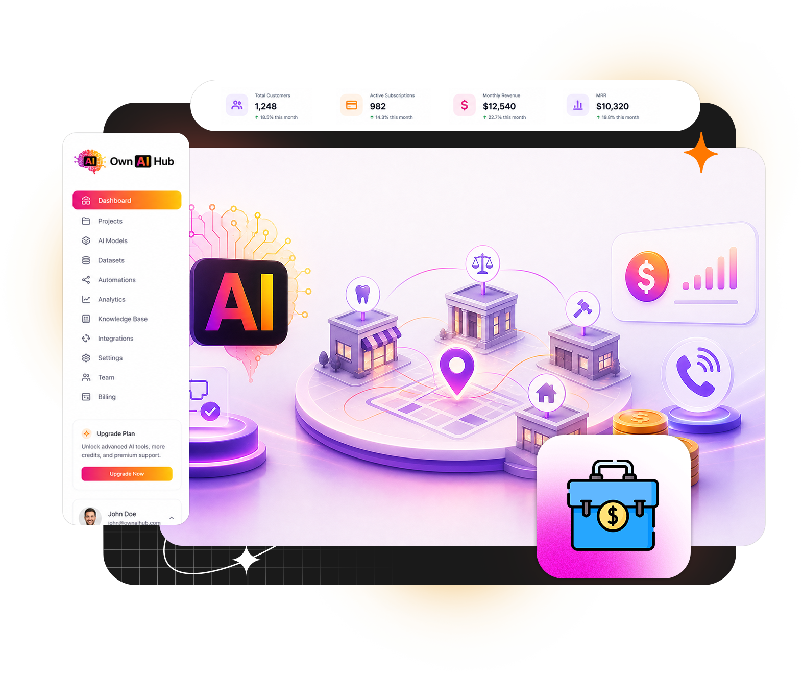 Official Own AI Hub dashboard presentation with an AI travel workflow